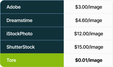 price comparison